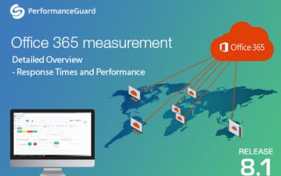 Get a measurement of your entire Office 365