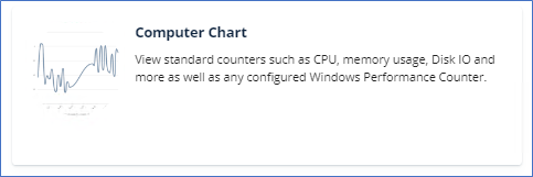 Windows Performance Counters