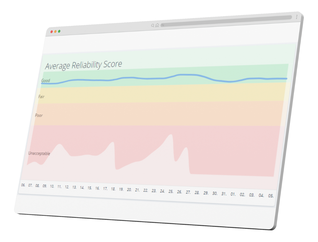 Performance Monitoring